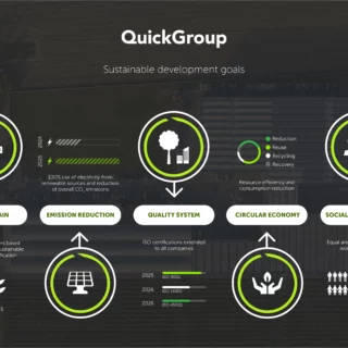 Quick Group presenta al METSTRADE 2024 il suo programma di sostenibilità con obiettivi per ridurre le emissioni e adottare energie rinnovabili entro il 2025.