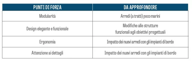 Tabella pregi e difetti