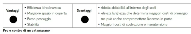 Tabella pro e contro catamarani