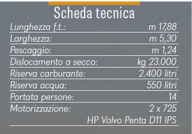 scheda tecnica Astor 58