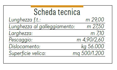 scheda tecnica Cruiser 96
