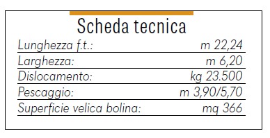 scheda tecnica Mylius M72
