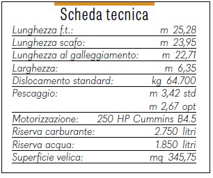 scheda tecnica Oyster 805