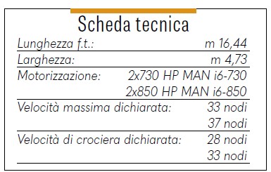 scheda tecnica Itama 54