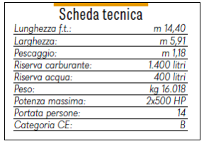 scheda tecnica Galeon