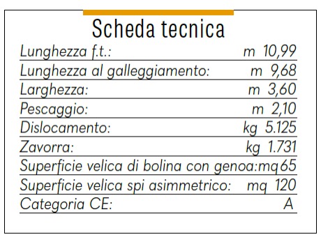 scheda tecnica IY
